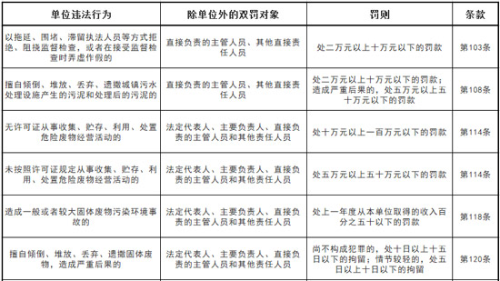 新固废法 一部生产型企业需要深入了解的法律