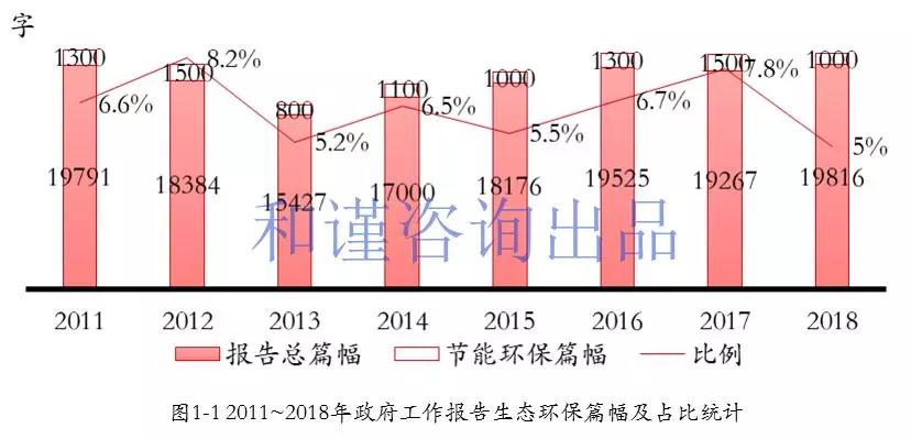 八年政策大数据 揭示环保施政心态给你看!