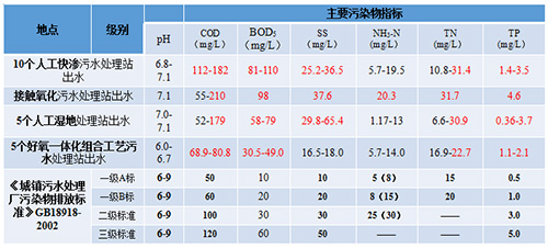 何强：三峡库区村镇污水收集处理现状与思考