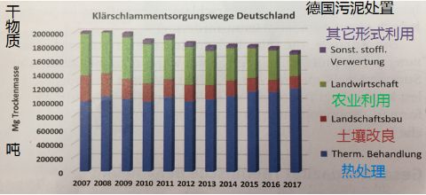 德国污泥处理处置最新经验 独立焚烧或成主流！