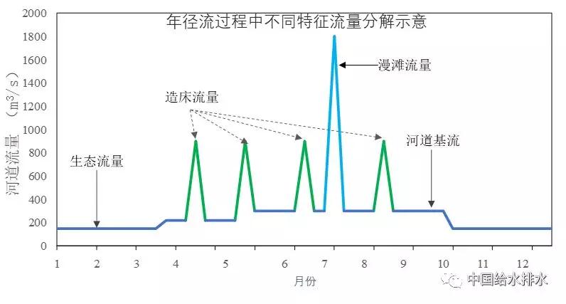 新西兰vs中国：海绵城市建设关键参数内涵亟待明晰