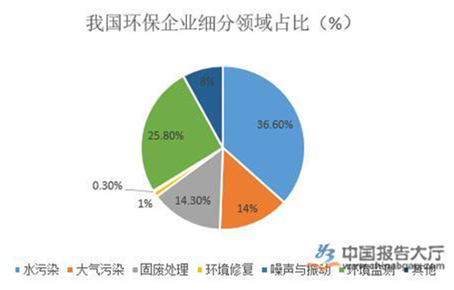 环卫行业发展前景分析 2019年开标项目总额约513亿元
