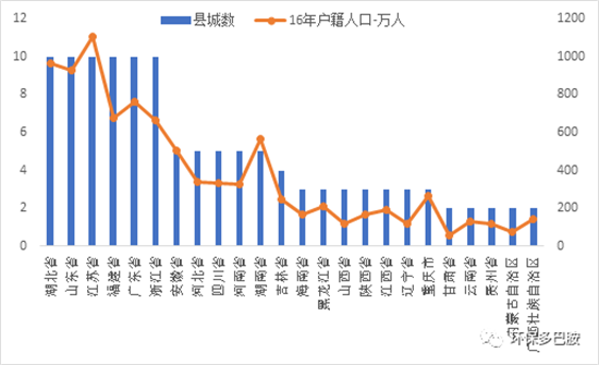 发改委补短板120示范县能打开1500县域环保局面么？