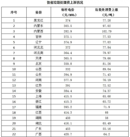 深度 | 给“固废热”泼泼冷水！小心 这七大风险！