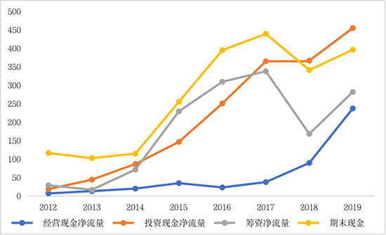 环保产业投融资现状分析及纾困建议