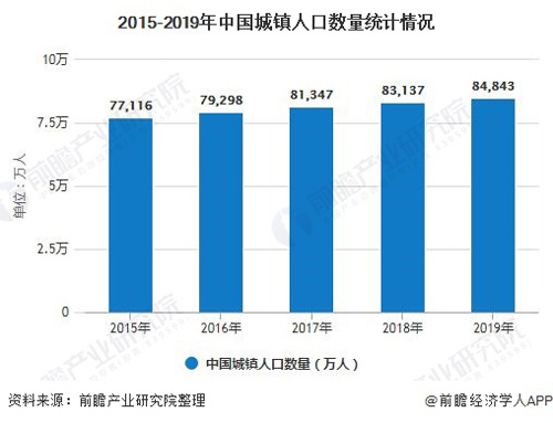 2020年中国城市污水处理行业市场现状及发展趋势分析 利好政策进一步激发市场活力
