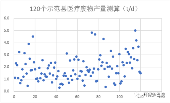 发改委补短板120示范县能打开1500县域环保局面么？