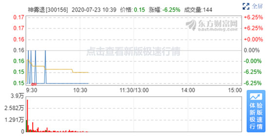 神雾环保要退市了 不到3年 神雾双雄皆陨落！