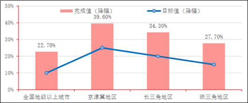 2013-2020年中国大气污染治理行业重点政策梳理