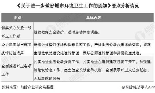 2020年中国环卫行业市场现状及发展趋势分析 县区、乡村将成为巨大潜力市场