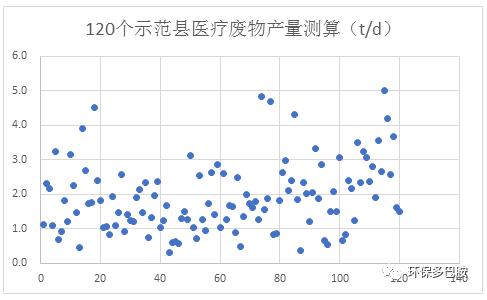 120示范城能撕开1500+县域环保的口子么