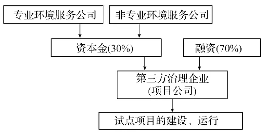 宁波某园区工业废水第三方治理案例详解分析
