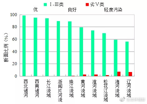 生态环境部公布2月和1-2月全国地表水、环境空气质量状况