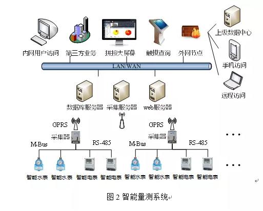 面向反渗水处理系统的节能建设