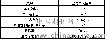 脱硫废水的COD虚高的异常分析和处理