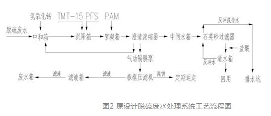 终端废水高温烟气旁路蒸发处理技术简介