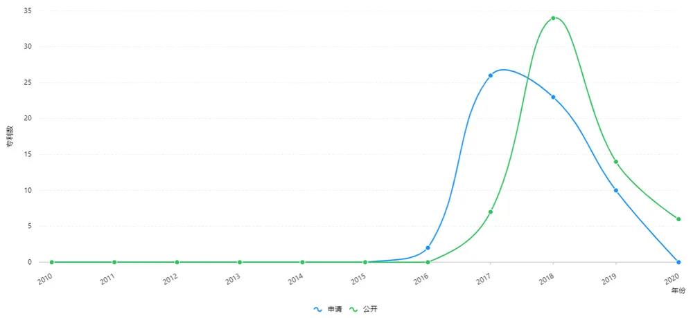 从专利信息看分散式污水处理的创新主题