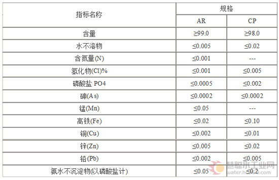 绿矾 水处理药剂之絮凝剂——硫酸亚铁