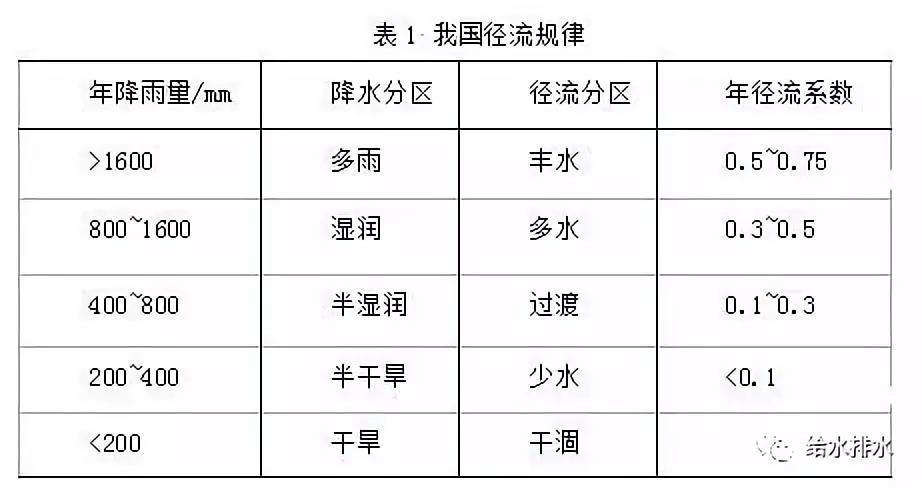 章林伟：海绵城市建设实践及若干问题探讨