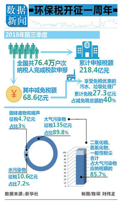 政治巡视盯上高原湖泊保护