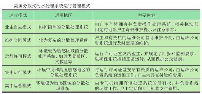 从美国100多年的农村分散污水治理实践中 我们能学到哪些干货？