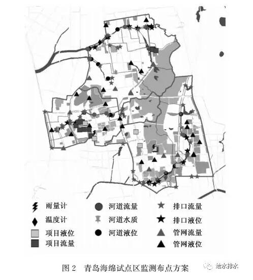 案例：海绵城市“源头-过程-末端”在线监测体系构建