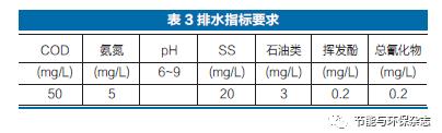 钢铁综合废水的处理应用研究