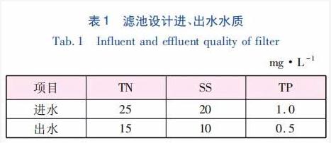 反硝化深床滤池在钱塘江流域一级A提标项目中应用及运行效果