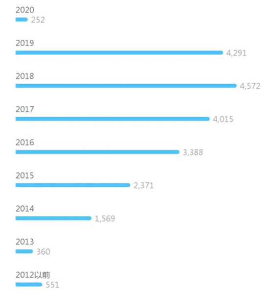 环保产业法律风险大数据报告——水处理方向