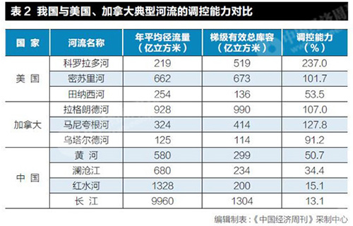 解决水资源短缺的制约是生态文明建设和维护国家安全的当务之急