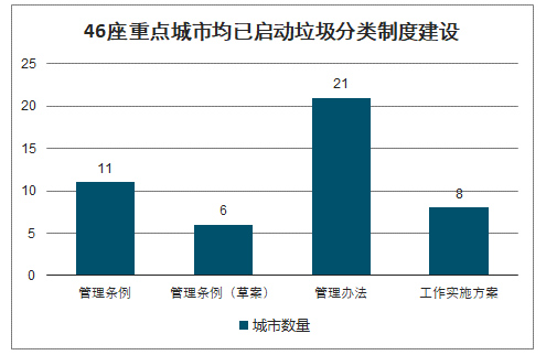 2030年中国垃圾分类行业发展前景预测：垃圾焚烧市场规模将增加至149万吨/日