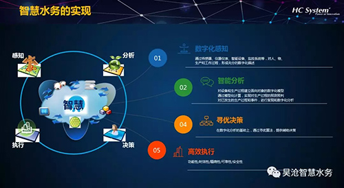 上海昊沧：水工业的数字化之路