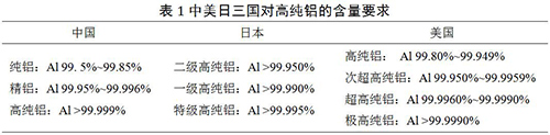 英国阿朗ARTUS10直读光谱仪在高纯铝分析中的试用体验