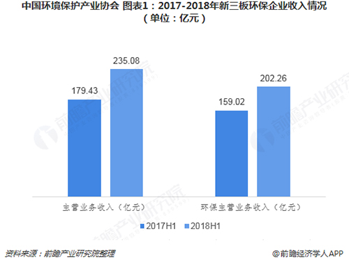 2018年环境监测行业发展现状及市场趋势分析