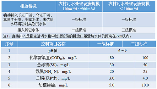 何强：三峡库区村镇污水收集处理现状与思考