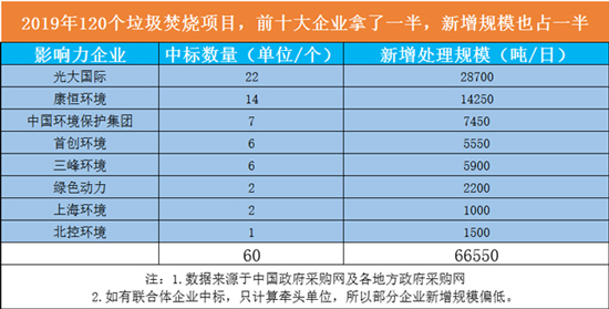 深度 | 给“固废热”泼泼冷水！小心 这七大风险！