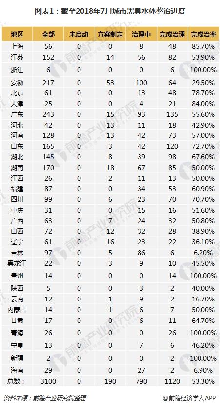 2018年水体治理行业发展现状分析 有望提前完成“水十条”目标【组图】