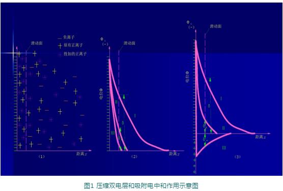 别再被混凝给搞“混”了 “凝”下心来 花5分钟让您“清净”！