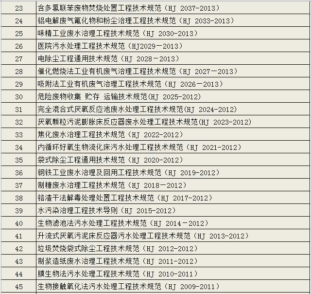 最新整理｜环境部已发布的环境保护工程技术规范汇总