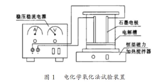 含氰电镀废水应用电化学氧化法处理的分析