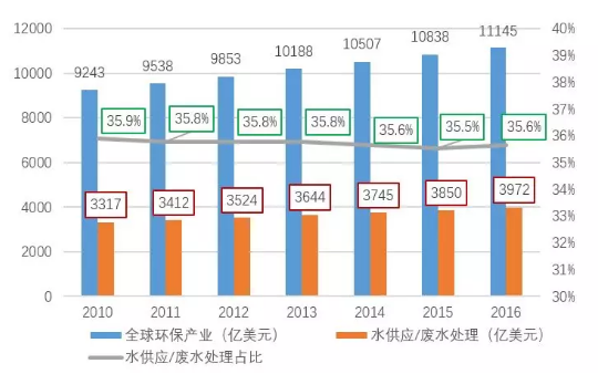 国际水技术装备发展态势解析