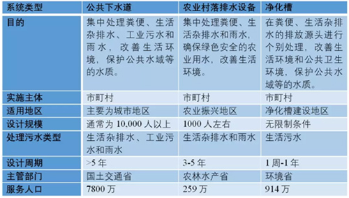 日本污水处理新概念 基于厌氧MBR与厌氧氨氧化的低碳设计