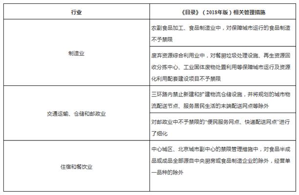 最新北京禁限目录公布！73处修改大有深意