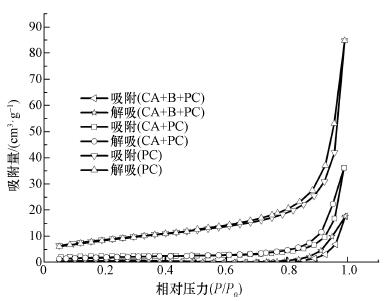 研究：用光合细菌复合材料降解印染废水