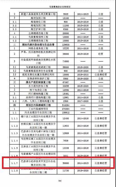 环保督察：乌梁素海生态环境形势仍不乐观 治理规划不严不实