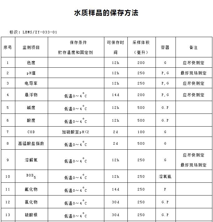 污水处理水样采集指导手册｜通用版