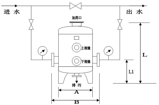 解读水处理化学药剂——硅磷晶