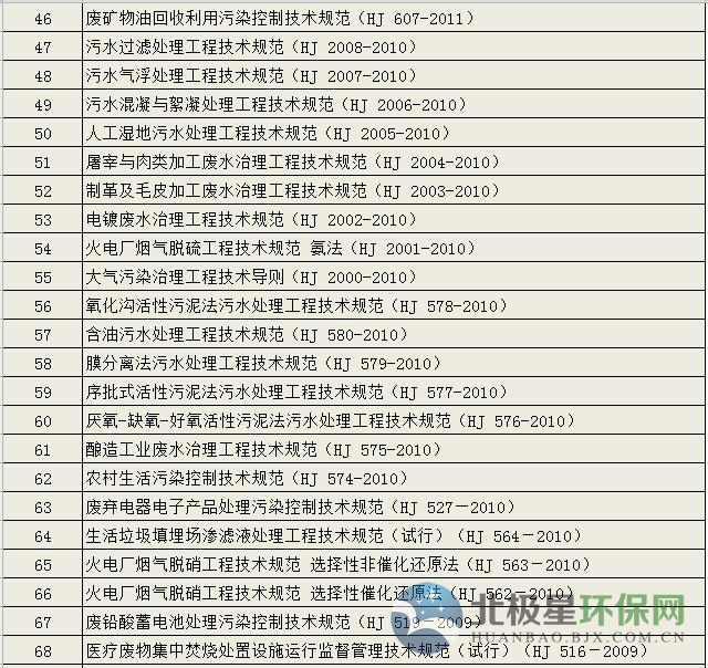 最新整理｜环境部已发布的环境保护工程技术规范汇总