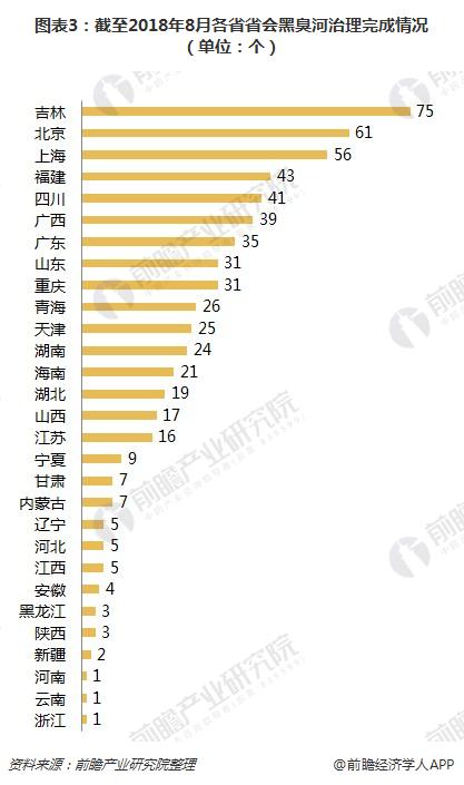 2018年水体治理行业发展现状分析 有望提前完成“水十条”目标【组图】