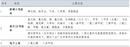 深圳市《生活饮用水水质标准》发布 对标国际国内领先水平